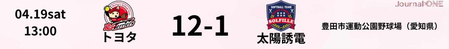 2025.04.19 トヨタ vs 太陽誘電 JD.LEAGUE Game Result