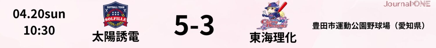 2025.04.20 太陽誘電 vs 東海理化 JD.LEAGUE Game Result