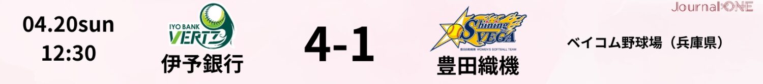 2025.04.20 伊予銀行 vs 豊田織機 JD.LEAGUE Game Result