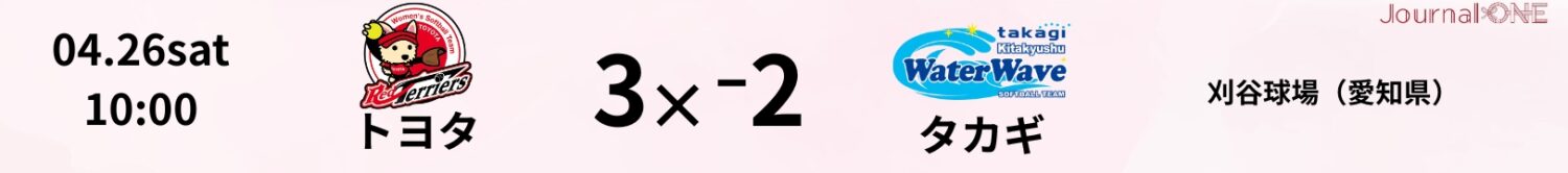 4月26日の試合結果（トヨタ3×-2タカギ）-Journal-ONE提供