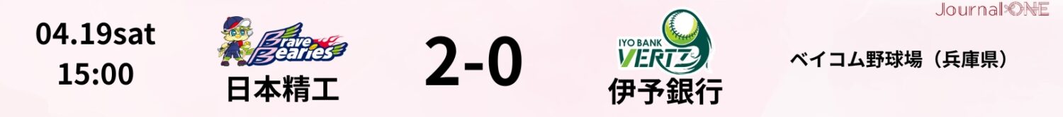 2025.04.19 NSK vs 伊予銀行 JD.LEAGUE Game Result