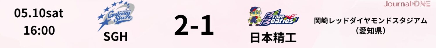 JDリーグ試合結果 SGH2-1日本精工 5月10日