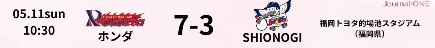 JDリーグ試合結果 ホンダ7-3SHIONOGI 5月11日