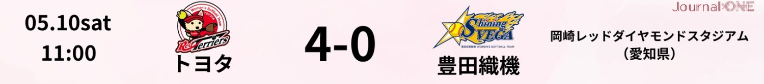 JDリーグ試合結果 トヨタ4-0豊田織機 5月10日