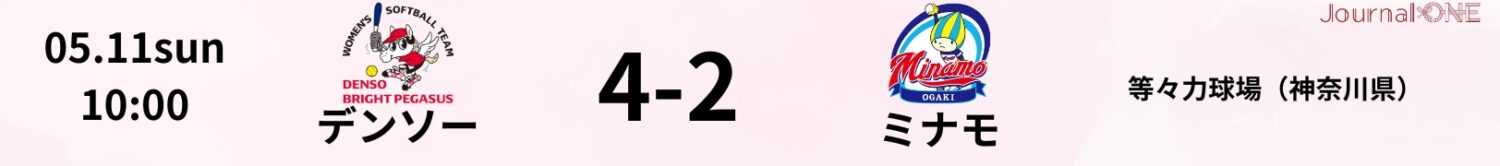 JDリーグ試合結果 デンソー4-2ミナモ 5月11日