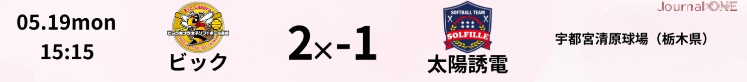 JDリーグ試合速報 ビック2-1太陽誘電-Journal-ONE
