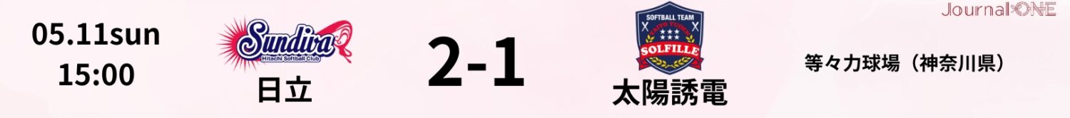 JDリーグ試合結果 日立2-1太陽誘電 5月11日