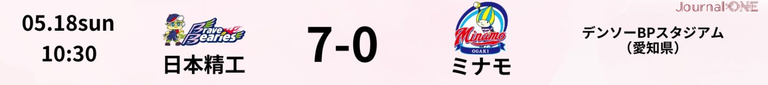 JDリーグ試合速報 日本精工7-0ミナモ-Journal-ONE