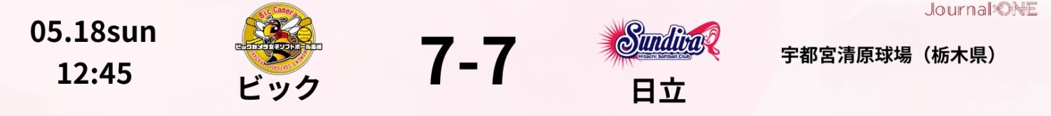 JDリーグ試合速報 ビック7-7日立-Journal-ONE