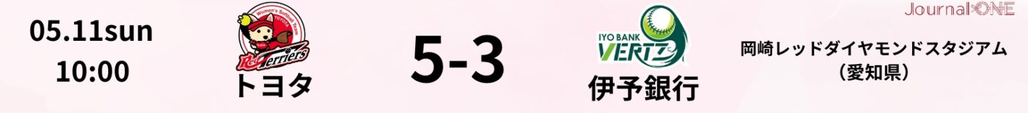 JDリーグ試合結果 トヨタ5-3伊予銀行 5月11日