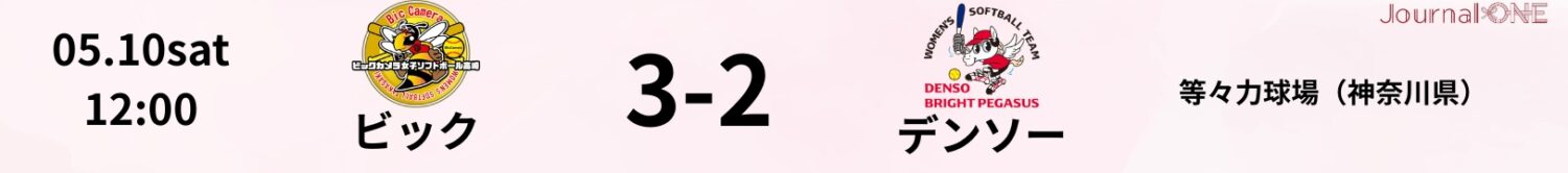 JDリーグ試合結果 ビック3-2デンソー 5月10日