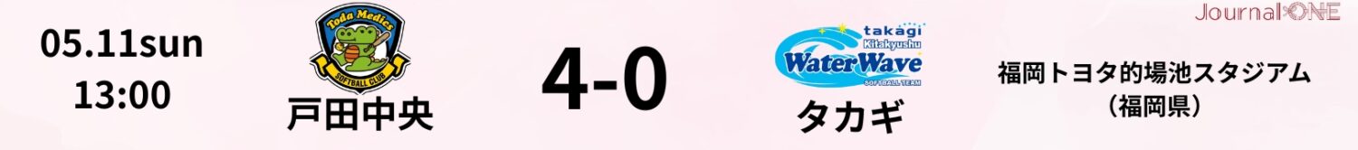 JDリーグ試合結果 タカギ4-0戸田中央 5月11日