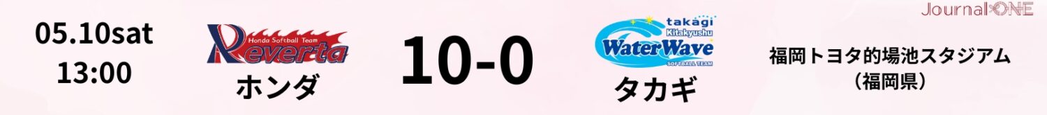 JDリーグ試合結果 ホンダ10-0タカギ 5月10日