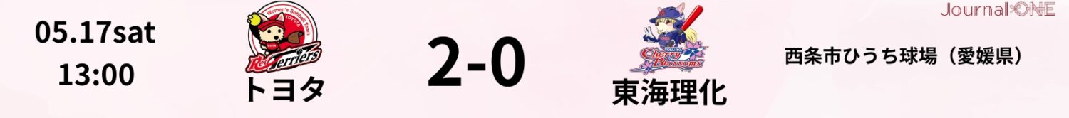 JDリーグ試合速報 トヨタ2-0東海理化-Journal-ONE