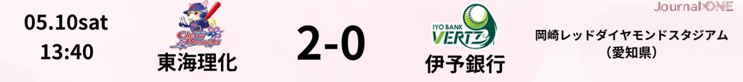 JDリーグ試合結果 東海理化2-0伊予銀行 5月10日