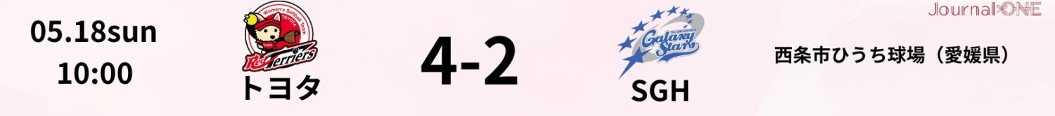 JDリーグ試合速報 トヨタ4-2SGH-Journal-ONE