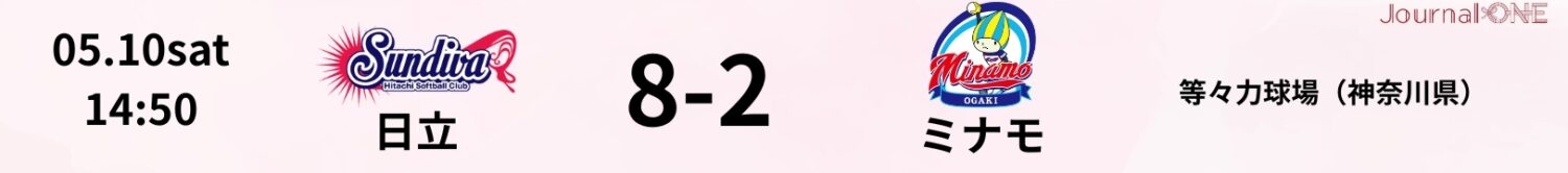 JDリーグ試合結果 日立8-2ミナモ 5月10日