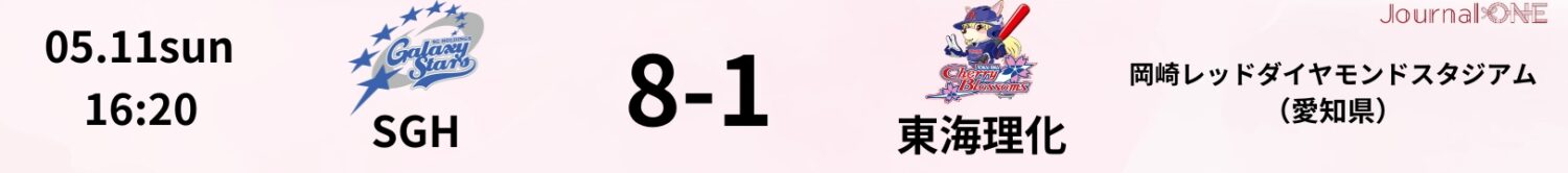 JDリーグ試合結果 SGH8-1東海理化 5月11日