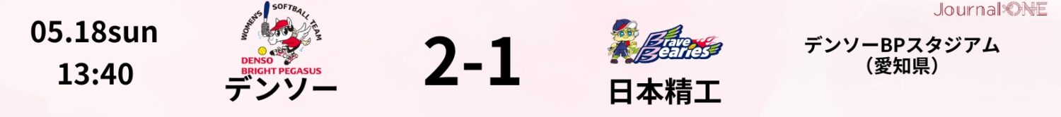 JDリーグ試合速報 デンソー2-1日本精工-Journal-ONE